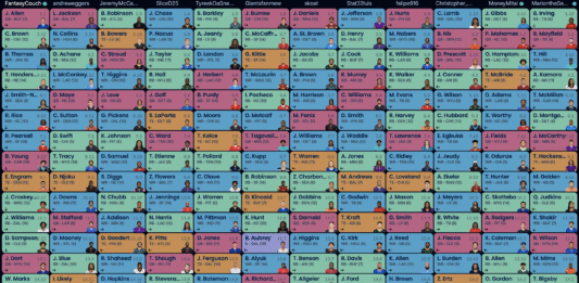 SuperFlex Fantasy Football Draft (2025 Couch League) 2025 Couch League draft board SuperFlex draft results