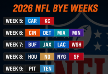 2026 NFL Bye Weeks 2026 NFL Bye Weeks