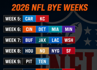 2026 NFL Bye Weeks
