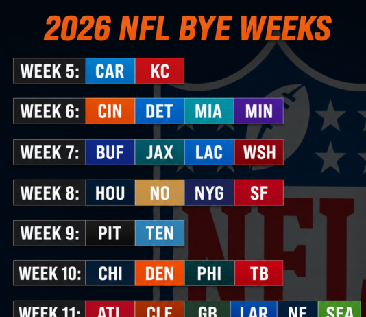 2026 NFL Bye Weeks 2026 NFL Bye Weeks