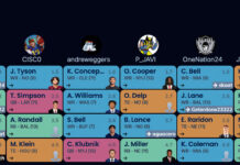 2026 Rookie Dynasty Fantasy Football Draft (Couch Dynasty League) 2026 rookie dynasty fantasy football draft board - Couch Dynasty League