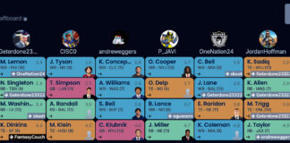 2026 Rookie Dynasty Fantasy Football Draft (Couch Dynasty League) 2026 rookie dynasty fantasy football draft board - Couch Dynasty League