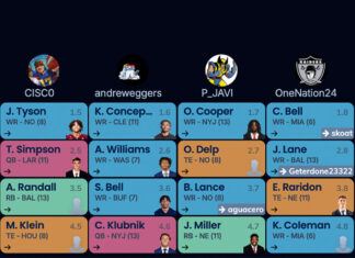 2026 rookie dynasty fantasy football draft board - Couch Dynasty League