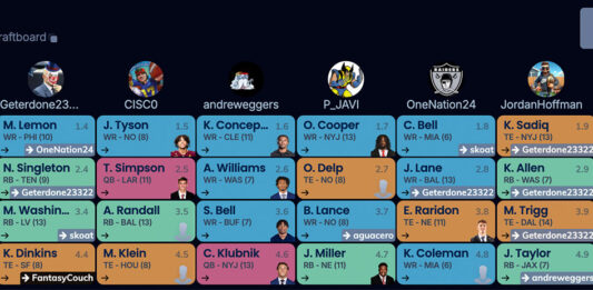2026 Rookie Dynasty Fantasy Football Draft (Couch Dynasty League) 2026 rookie dynasty fantasy football draft board - Couch Dynasty League