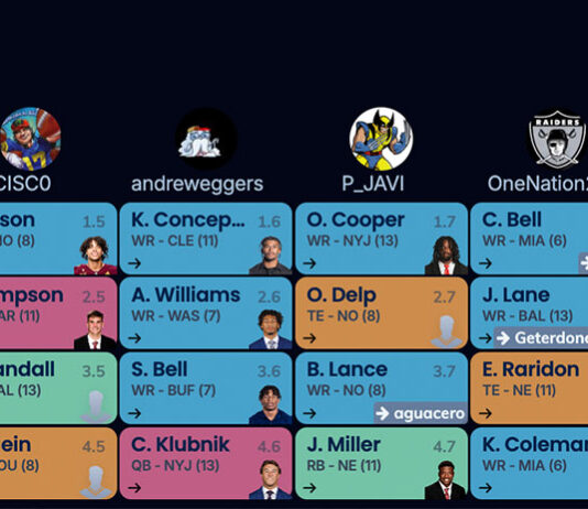 2026 rookie dynasty fantasy football draft board - Couch Dynasty League