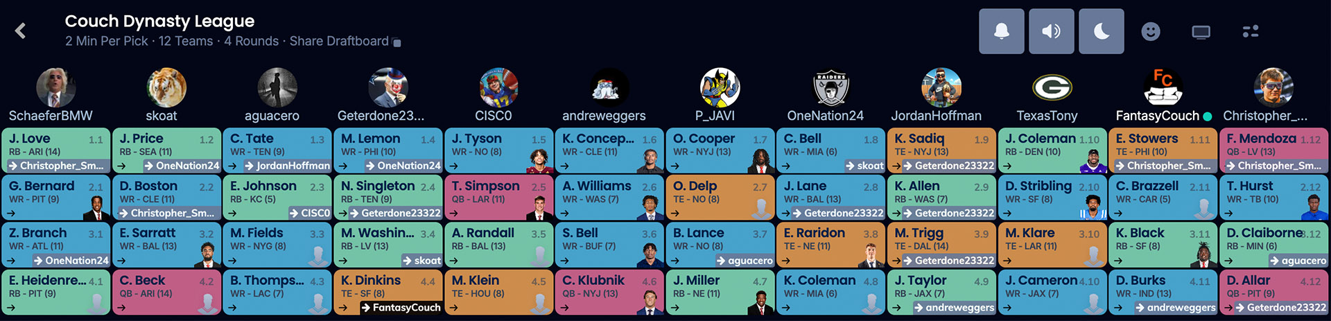 2026 rookie dynasty fantasy football draft board - Couch Dynasty League