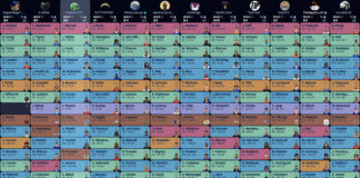 Fantasy Football Auction Draft 2026 (Subscriber League) 2026 auction draft board