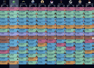 Fantasy Football Auction Draft 2026 (Subscriber League) 2026 auction draft board