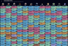SuperFlex Fantasy Football Draft (2026 Couch League) 2026 Couch League superflex fantasy football draft board